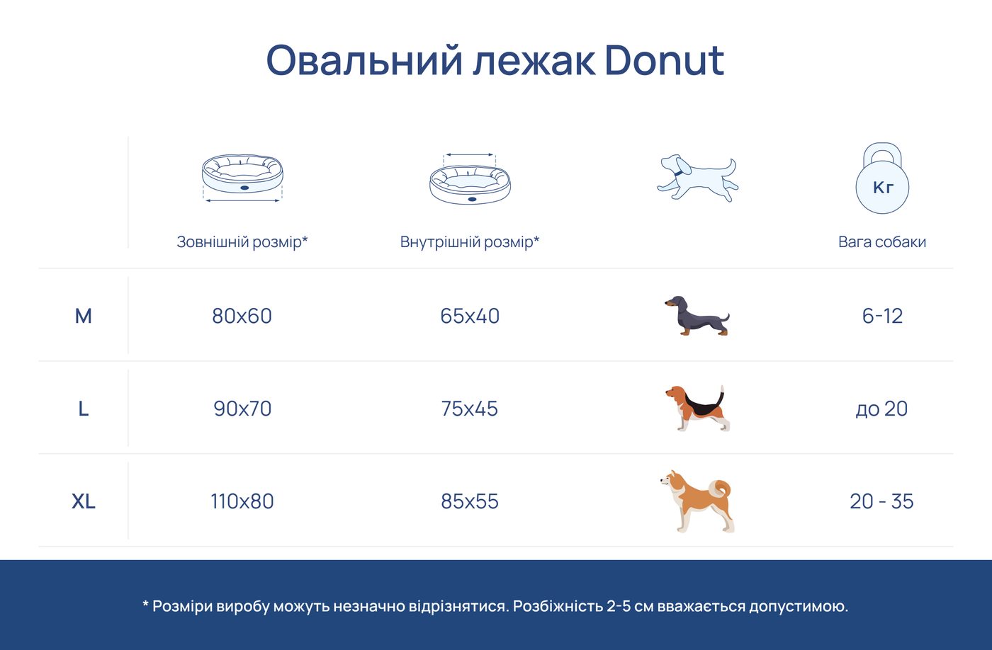 Овальний лежак Donut Fur Gray фото 1